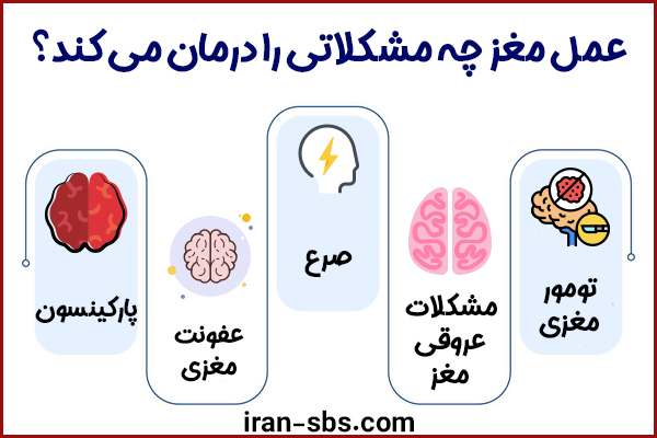عمل مغز چه چیزهایی را درمان می کند؟