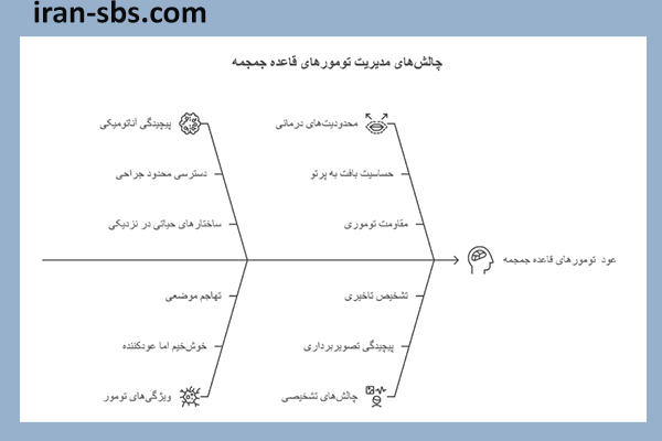 recurrence-of-skull-base-tumors1